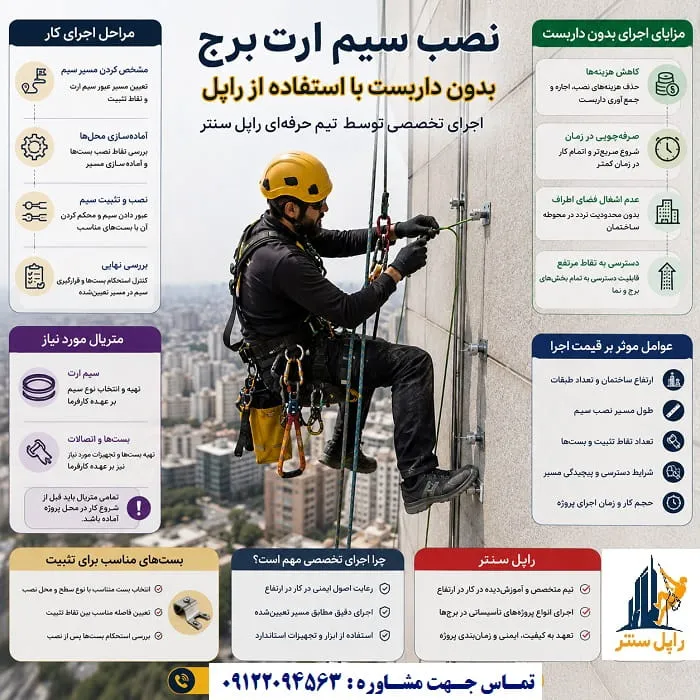 نصب سیم ارت برای برج ها بدون داربست با راپل