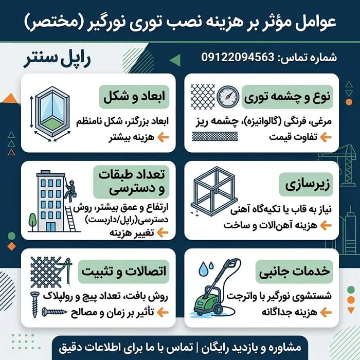 عوامل موثر بر قیمت نصب توری پاسیو و نورگیر