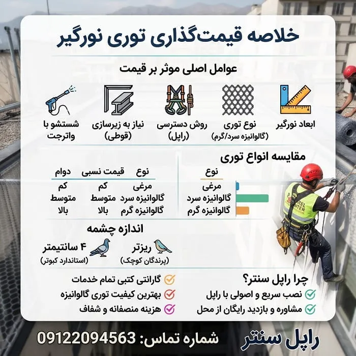 خلاصه بحث قیمت گذاری نصب توری نورگیر و پاسیو